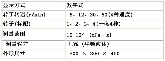 NDJ-1S數(shù)顯粘度計(jì)基本參數(shù)