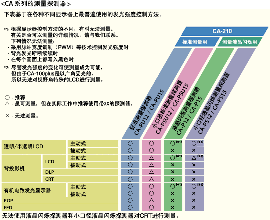 特殊光學(xué)系統(tǒng) 