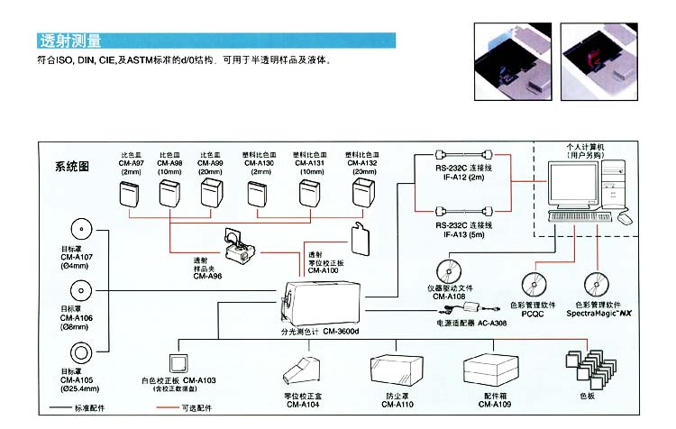 日本日本-分光測色計CM-3600D