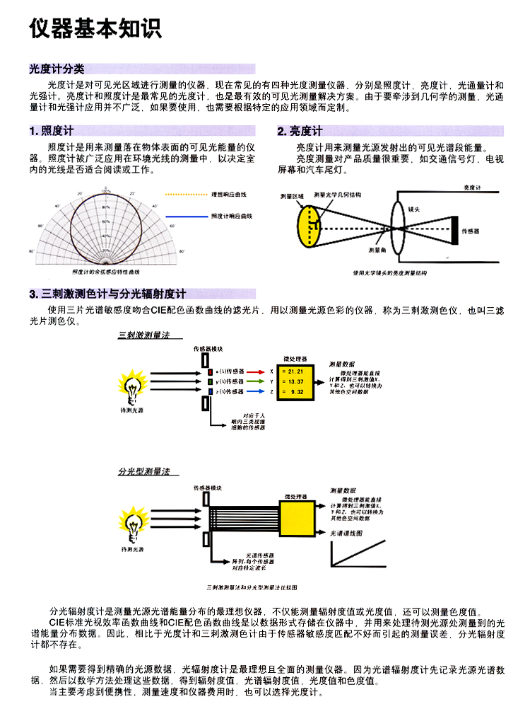 光測量儀器基本知識(shí) 