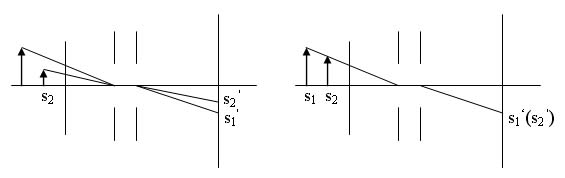 當(dāng)入瞳和出瞳沿軸位移時(shí)，彌散斑在對(duì)準(zhǔn)及其景象平面上的位置亦改變