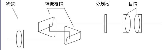 雙目望遠(yuǎn)鏡系統(tǒng)