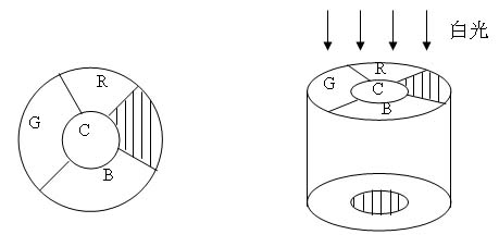 顏色轉(zhuǎn)盤