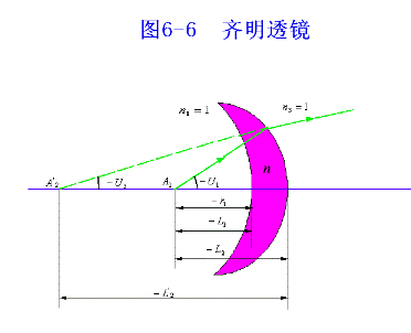 齊明的透鏡