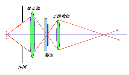 臨界照明