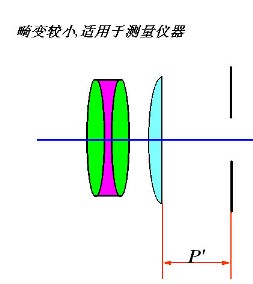 無畸變目鏡