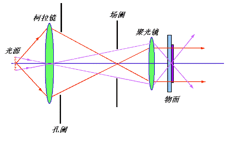 柯勒照明