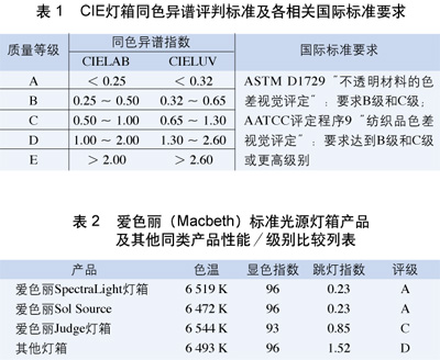 愛色麗SpectraLight燈箱