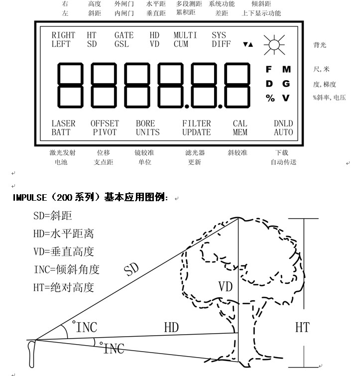 IMPULSE（200系列）基本應用圖例