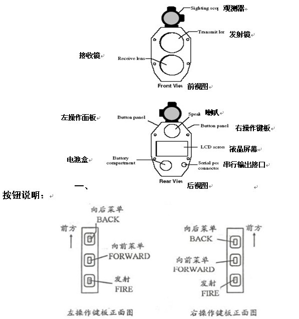 激光測距儀基本結構