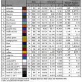 X-Rite 愛(ài)色麗24色卡 Mini ColorChecker Chart 24 （迷你型24色卡）